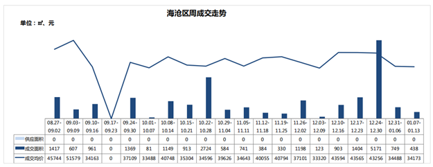冰火两重天！厦门二手住宅周成交806套环涨105%，一手房成交仅……——九房网