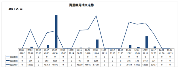 冰火两重天！厦门二手住宅周成交806套环涨105%，一手房成交仅……——九房网