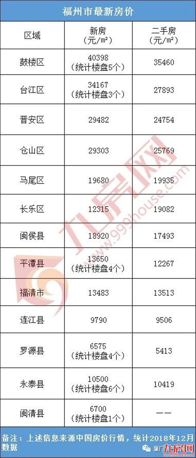 最新！福建9市平均工资和房价表出炉！看完你想回家吗？——九房网