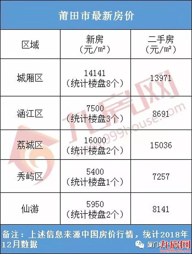 最新！福建9市平均工资和房价表出炉！看完你想回家吗？——九房网