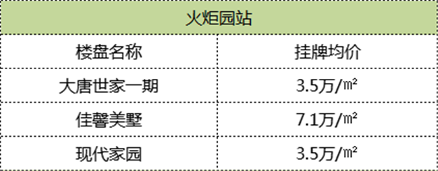 中心地段+地铁交汇！厦门升值地图出炉！秒懂7大地铁枢纽——九房网