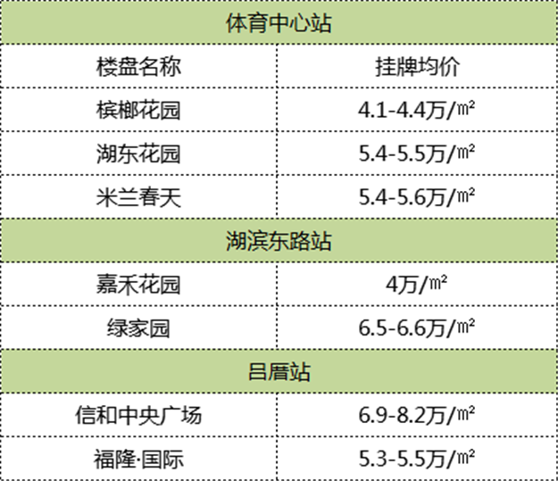 中心地段+地铁交汇！厦门升值地图出炉！秒懂7大地铁枢纽——九房网