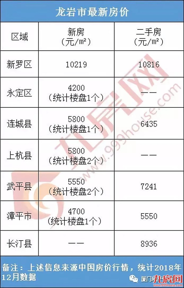 最新！福建9市平均工资和房价表出炉！看完你想回家吗？——九房网