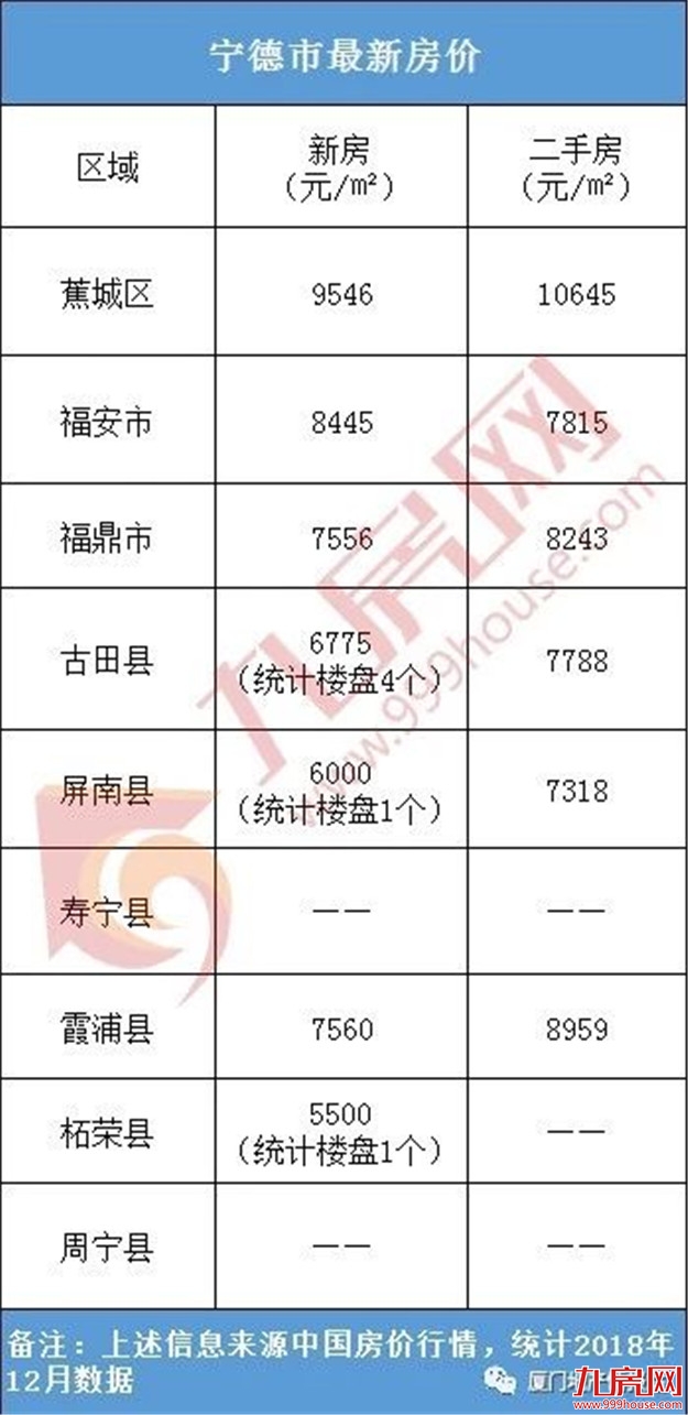 最新！福建9市平均工资和房价表出炉！看完你想回家吗？——九房网