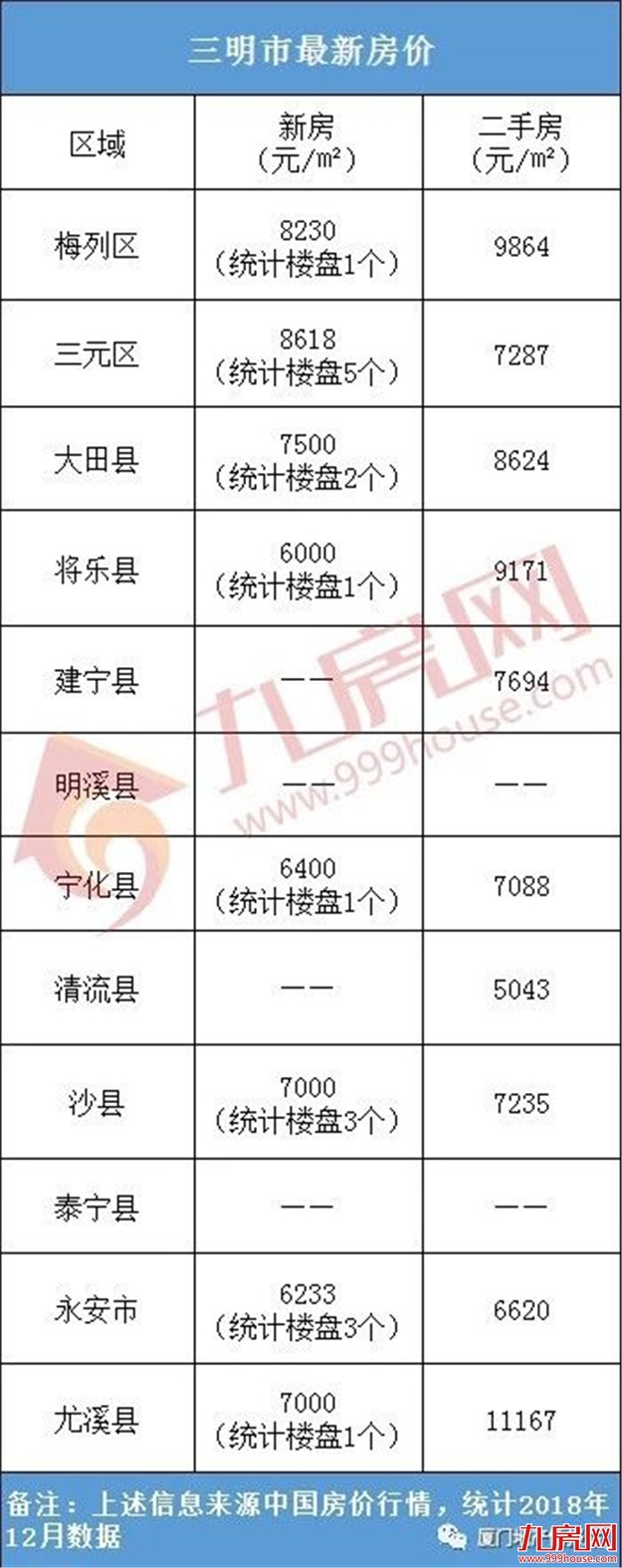 最新！福建9市平均工资和房价表出炉！看完你想回家吗？——九房网