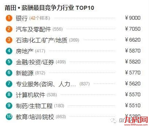 最新！福建9市平均工资和房价表出炉！看完你想回家吗？——九房网