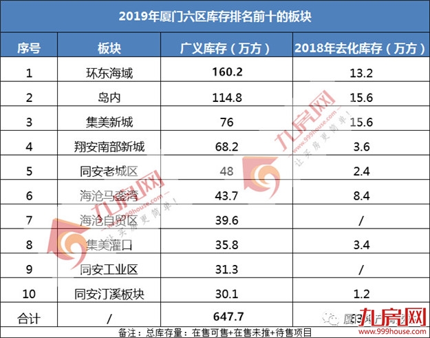 厦门房产,厦门房地产,厦门新房,九房网,厦门房产 厦门房产,厦门房地产,厦门新房,九房网,厦门房产