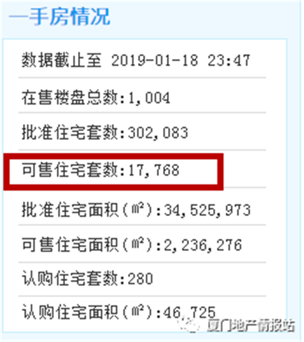 厦门房产,厦门房地产,厦门新房,九房网,厦门房产 厦门房产,厦门房地产,厦门新房,九房网,厦门房产