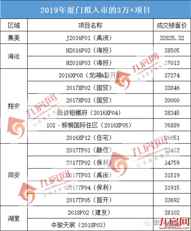 厦门房产,厦门房地产,厦门新房,九房网,厦门房产 厦门房产,厦门房地产,厦门新房,九房网,厦门房产