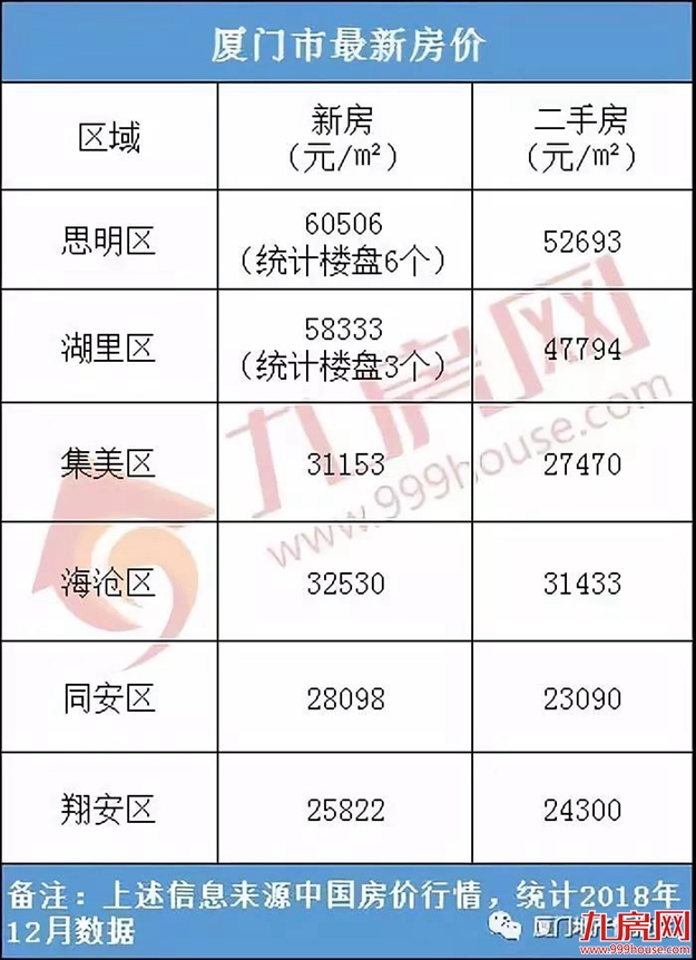 最高让利百万！大厦门版“回家的诱惑”：2019返乡置业潮来临……——九房网