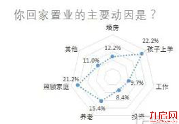 最高让利百万！大厦门版“回家的诱惑”：2019返乡置业潮来临……——九房网