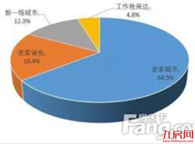 最高让利百万！大厦门版“回家的诱惑”：2019返乡置业潮来临……——九房网
