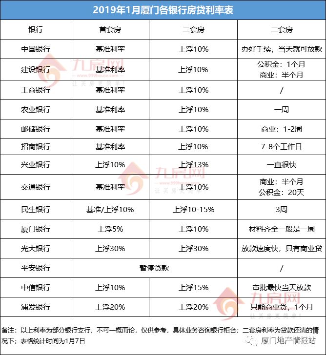 厦门房产,厦门房地产,厦门新房,九房网,厦门房产