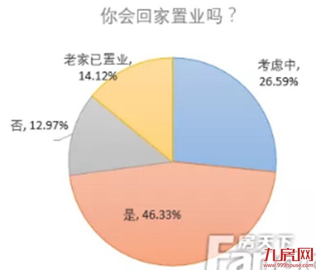 最高让利百万！大厦门版“回家的诱惑”：2019返乡置业潮来临……——九房网
