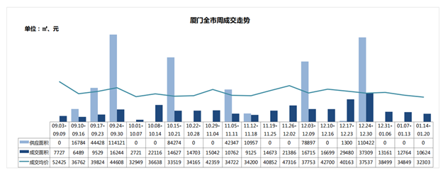 冰火两重天！新房VS二手房!住宅周成交相差13倍！——九房网
