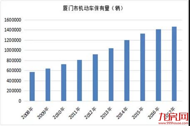 提速！1月31日起，厦门7条道路最高限速90！一定有你经常走的——九房网