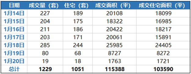 冰火两重天！新房VS二手房!住宅周成交相差13倍！——九房网