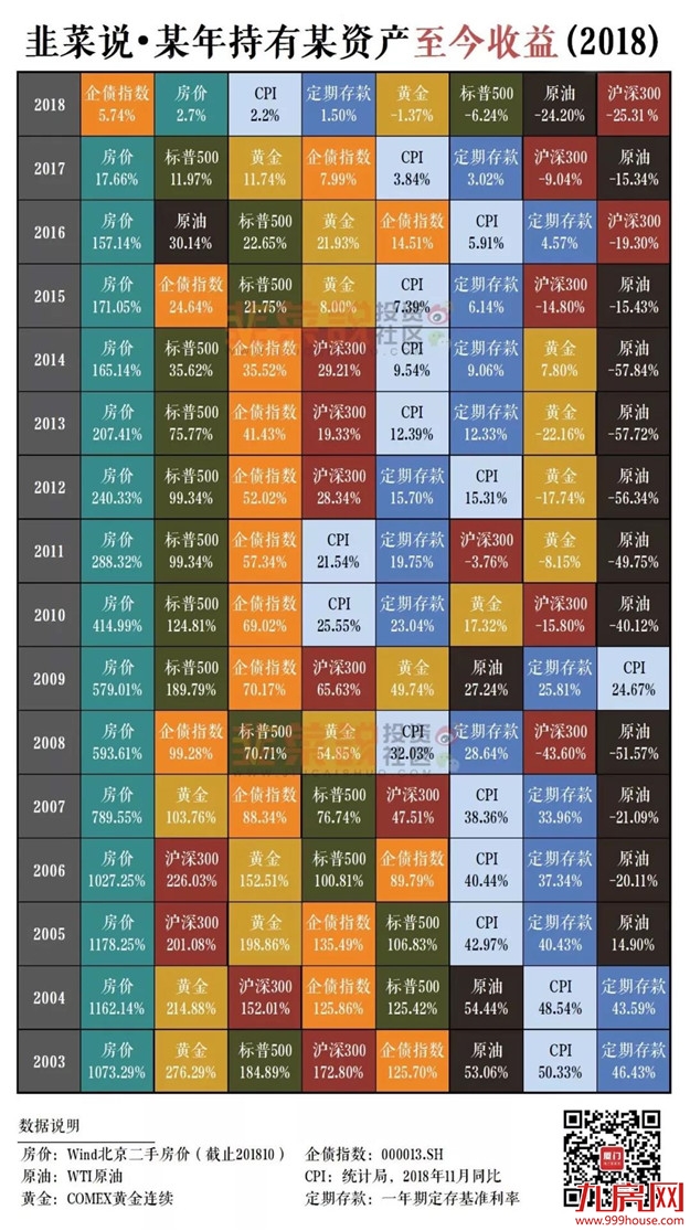 厦门人近16年投资收益表曝光！买房赚1171%、炒股172%、存银行…——九房网