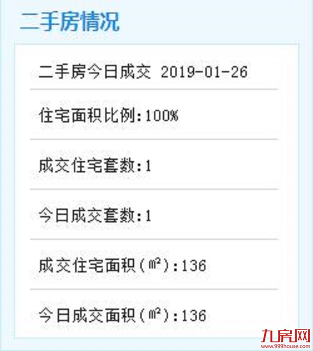 1月26日厦门二手住宅成交1套——九房网