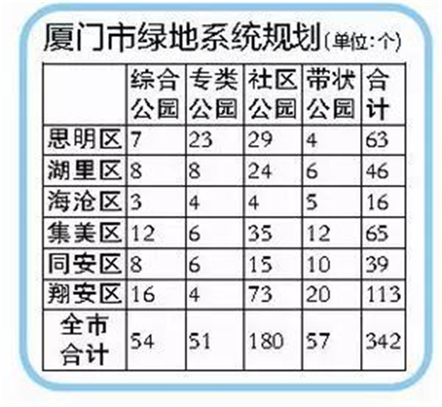 点赞!必须在厦门买房的12大理由!2020年的厦门给你答案!——九房网 点赞!必须在厦门买房的12大理由!2020年的厦门给你答案!——九房网