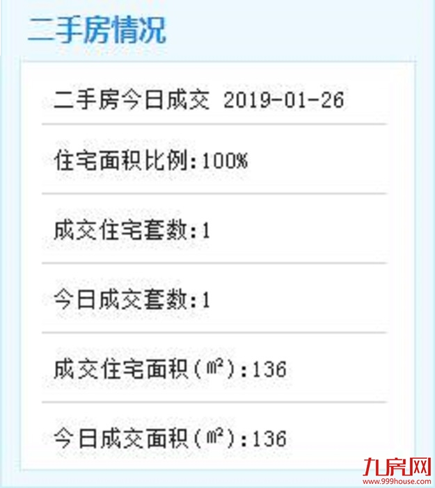 @厦门车主,公交专用道来了!2月1日试运行!违者罚200元!——九房网 @厦门车主,公交专用道来了!2月1日试运行!违者罚200元!——九房网