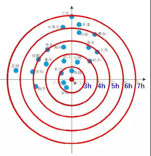 点赞!必须在厦门买房的12大理由!2020年的厦门给你答案!——九房网 点赞!必须在厦门买房的12大理由!2020年的厦门给你答案!——九房网