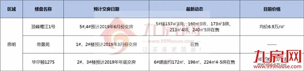 厦门房产,厦门房地产,厦门新房,九房网,厦门房产 厦门房产,厦门房地产,厦门新房,九房网,厦门房产