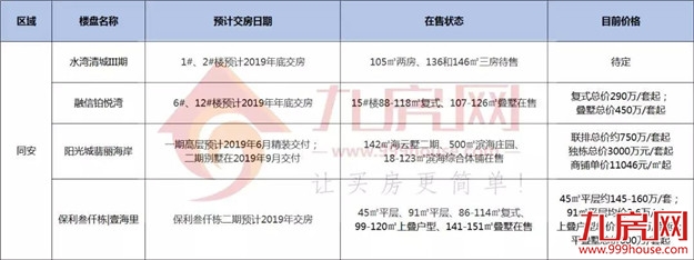 厦门房产,厦门房地产,厦门新房,九房网,厦门房产 厦门房产,厦门房地产,厦门新房,九房网,厦门房产