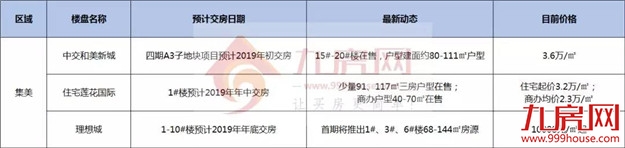 厦门房产,厦门房地产,厦门新房,九房网,厦门房产 厦门房产,厦门房地产,厦门新房,九房网,厦门房产