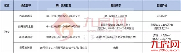 厦门房产,厦门房地产,厦门新房,九房网,厦门房产 厦门房产,厦门房地产,厦门新房,九房网,厦门房产