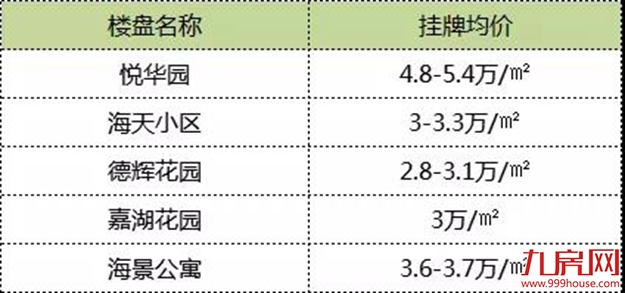 86万方!王府井、尚柏奥特莱斯都要开!2019年厦门商业大爆发!——九房网 86万方!王府井、尚柏奥特莱斯都要开!2019年厦门商业大爆发!——九房网