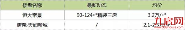 86万方!王府井、尚柏奥特莱斯都要开!2019年厦门商业大爆发!——九房网 86万方!王府井、尚柏奥特莱斯都要开!2019年厦门商业大爆发!——九房网