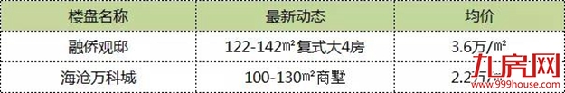 86万方!王府井、尚柏奥特莱斯都要开!2019年厦门商业大爆发!——九房网 86万方!王府井、尚柏奥特莱斯都要开!2019年厦门商业大爆发!——九房网