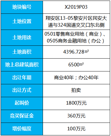 【出让公告】厦门市国土资源与房产管理局关于X2019P03地块国有建设用地使用权公开出让公告——九房网
