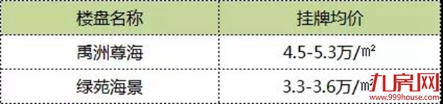 86万方!王府井、尚柏奥特莱斯都要开!2019年厦门商业大爆发!——九房网 86万方!王府井、尚柏奥特莱斯都要开!2019年厦门商业大爆发!——九房网
