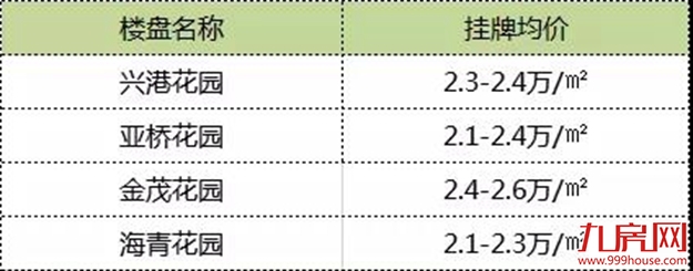 86万方!王府井、尚柏奥特莱斯都要开!2019年厦门商业大爆发!——九房网 86万方!王府井、尚柏奥特莱斯都要开!2019年厦门商业大爆发!——九房网