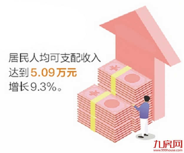 年报来了！厦门2018年实现地区生产总值4791.41亿元 比上年增长7.7%——九房网