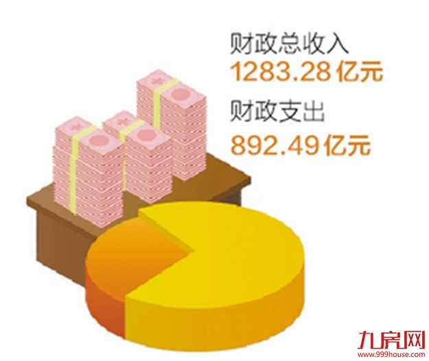 年报来了！厦门2018年实现地区生产总值4791.41亿元 比上年增长7.7%——九房网