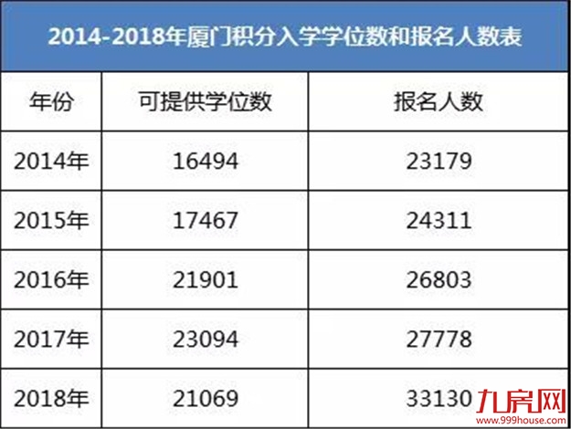 学位警报拉响!需求爆棚、供应乏力!厦门学区总价地图出炉!——九房网 学位警报拉响!需求爆棚、供应乏力!厦门学区总价地图出炉!——九房网