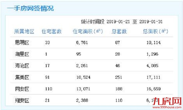 厦门房产,厦门房地产,厦门新房,九房网,厦门房产