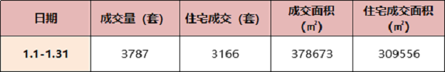 年报来了！4791.41亿！厦门2018年实现地区生产总值比上年增长7.7%——九房网
