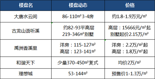 厦门房产,厦门房地产,厦门新房,九房网,厦门房产