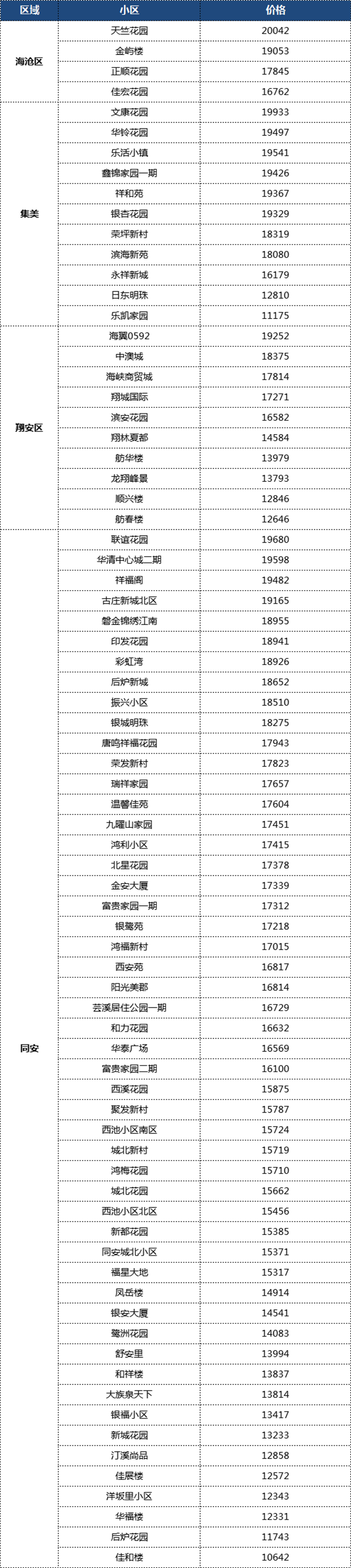 厦门房产,厦门房地产,厦门新房,九房网,厦门房产