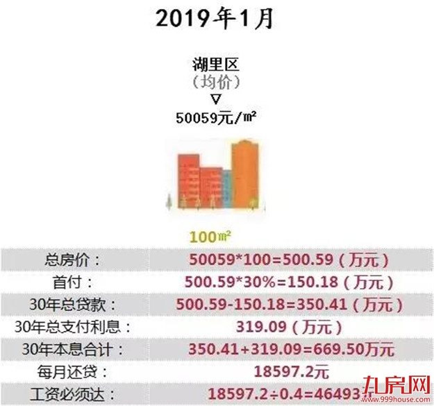 厦门年终奖平均值出炉！你的年终奖是多少？能买得起哪个区的房子?——九房网