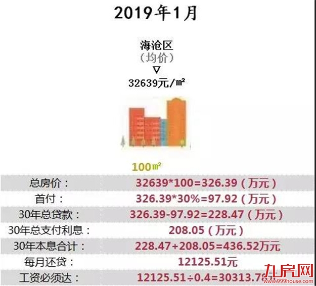 厦门年终奖平均值出炉！你的年终奖是多少？能买得起哪个区的房子?——九房网