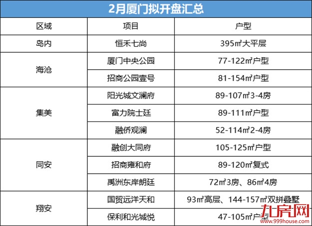 厦门房产,厦门房地产,厦门新房,九房网,厦门房产