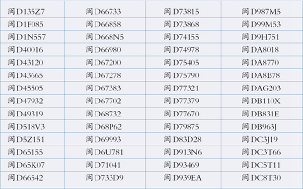 新规已实施 厦门110辆黄标车违反禁行规定上路被罚（附名单）——九房网