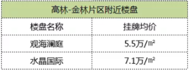 定了！湖边水库东片区旧村改造启动！大批“拆千万”要诞生！！——九房网