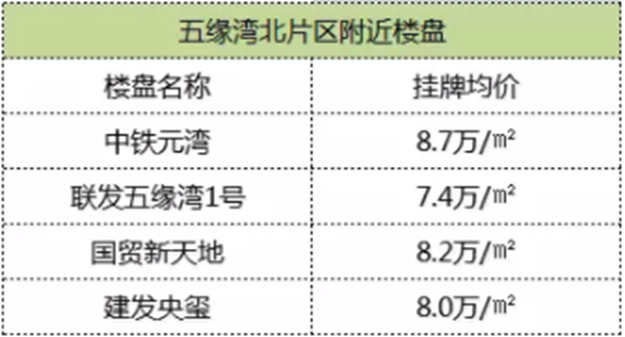 湖边水库东片区旧村改造启动！大批“拆千万”要诞生！——九房网