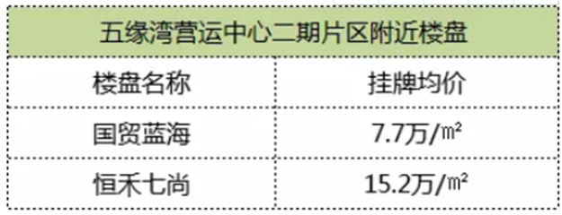 定了！湖边水库东片区旧村改造启动！大批“拆千万”要诞生！！——九房网